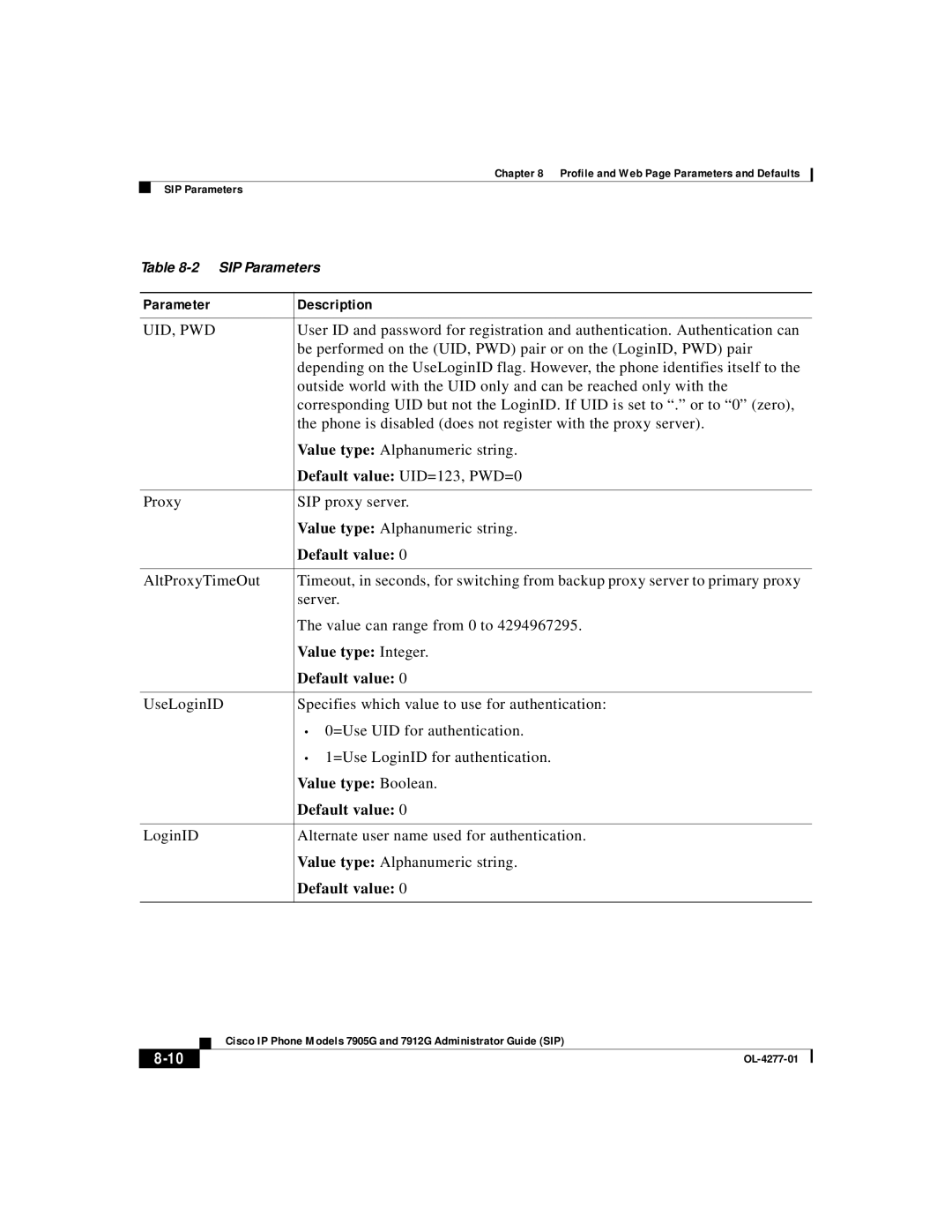 Cisco Systems 7905G, 7912G manual Uid, Pwd 