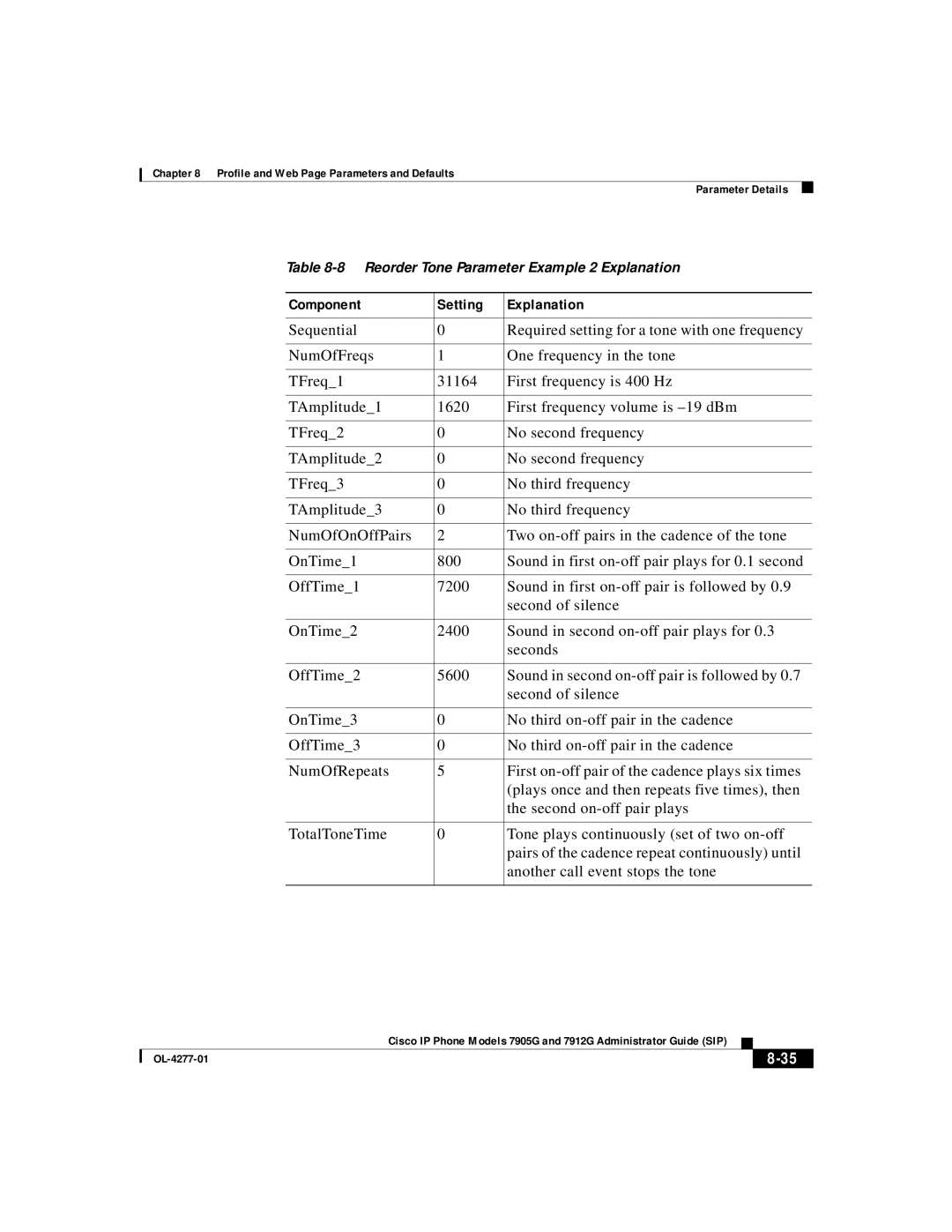 Cisco Systems 7912G, 7905G manual Reorder Tone Parameter Example 2 Explanation 