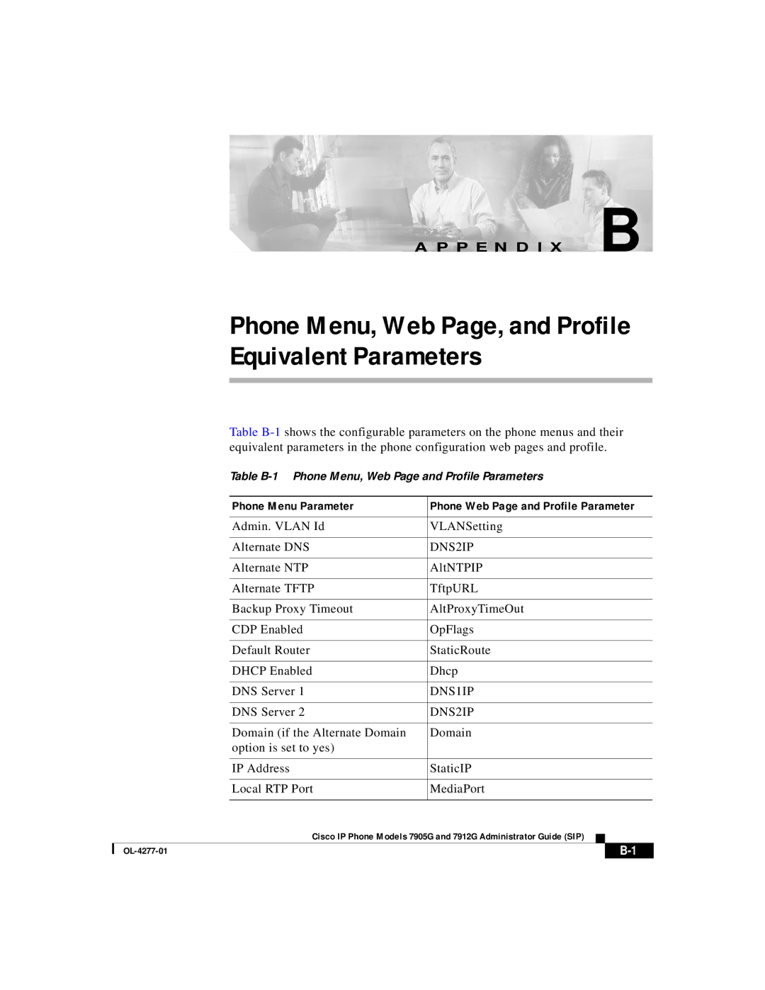 Cisco Systems 7912G, 7905G manual Equivalent Parameters, Phone Menu Parameter 