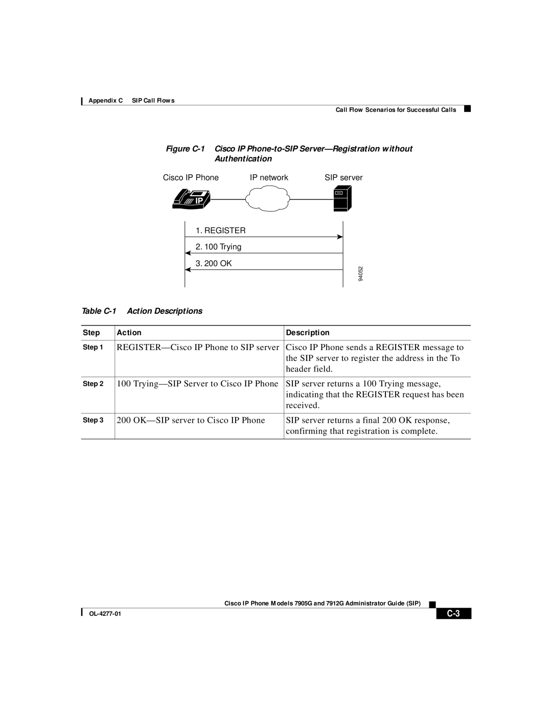 Cisco Systems 7912G, 7905G manual Step Action Description 