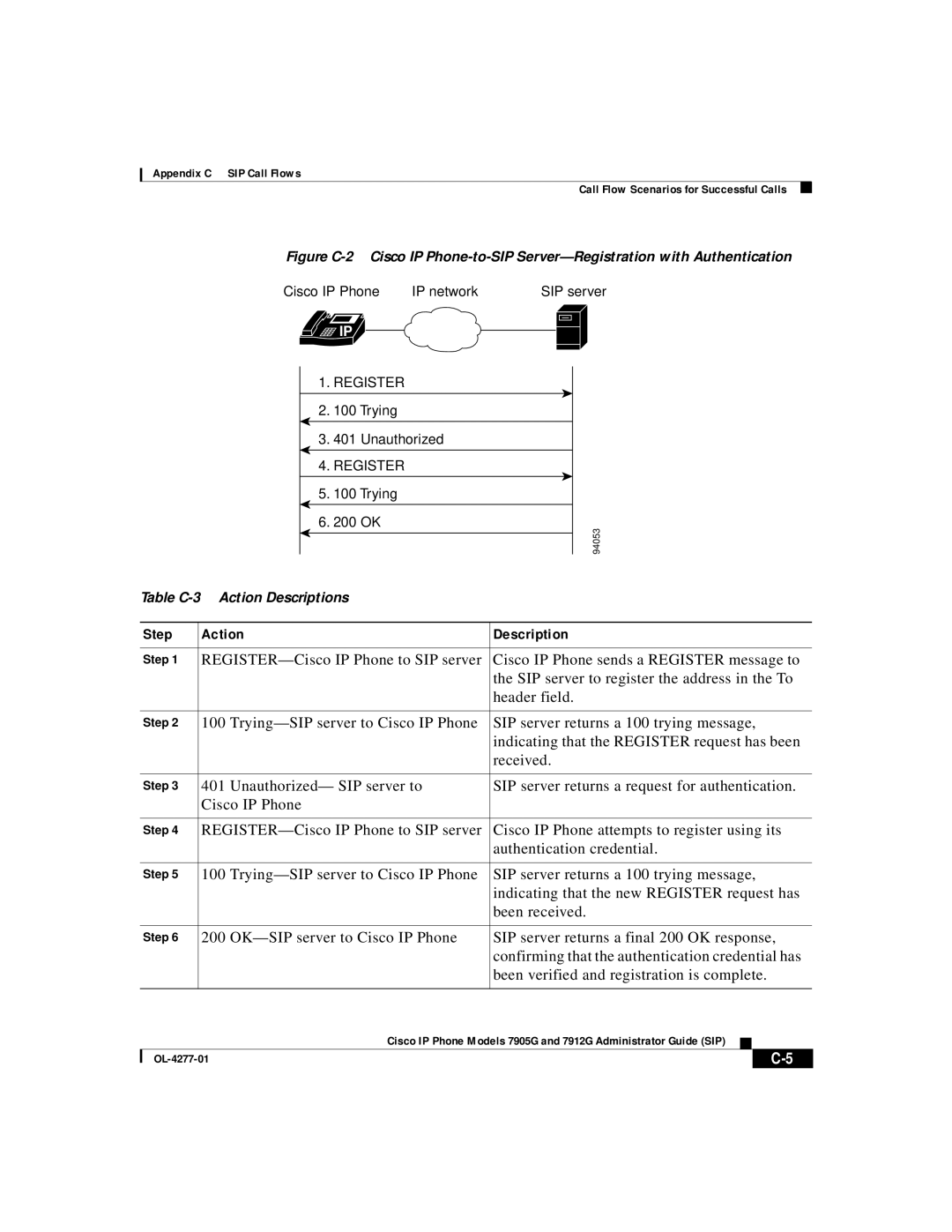 Cisco Systems 7912G, 7905G manual Table C-3 Action Descriptions 