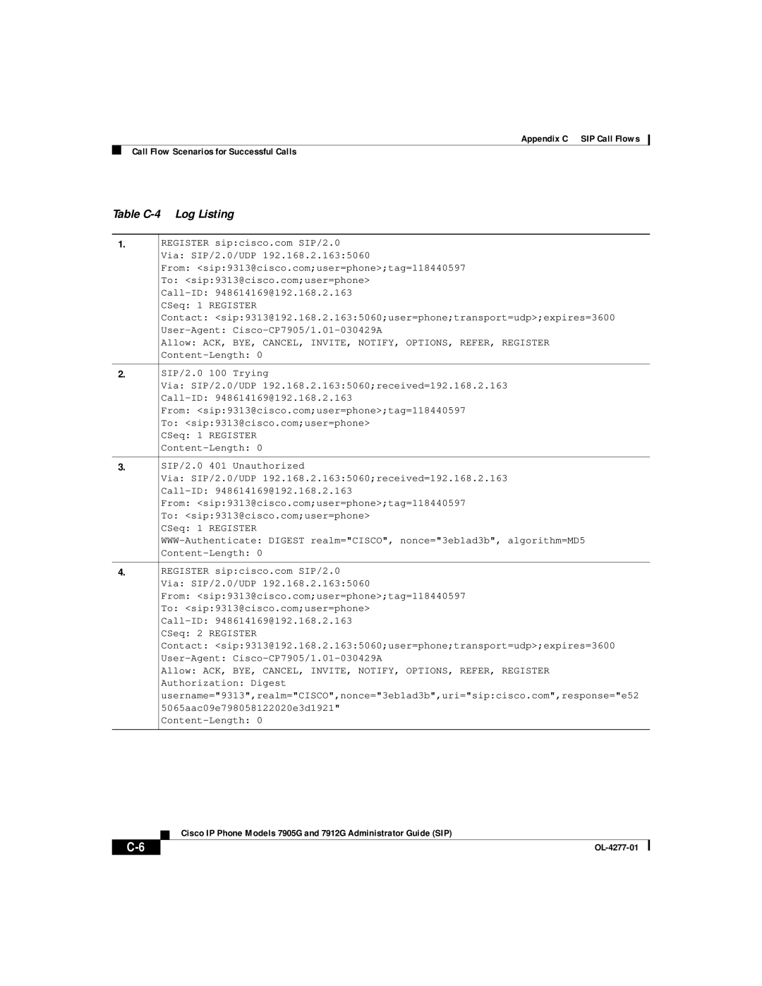 Cisco Systems 7905G, 7912G manual Table C-4 Log Listing 