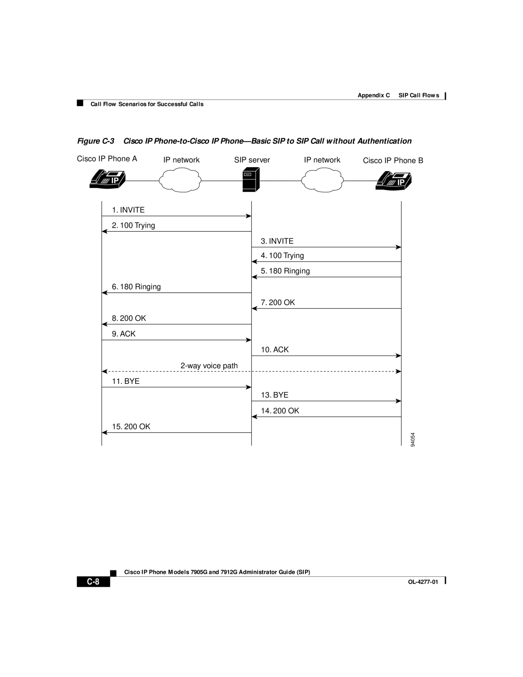 Cisco Systems 7905G, 7912G manual Invite 