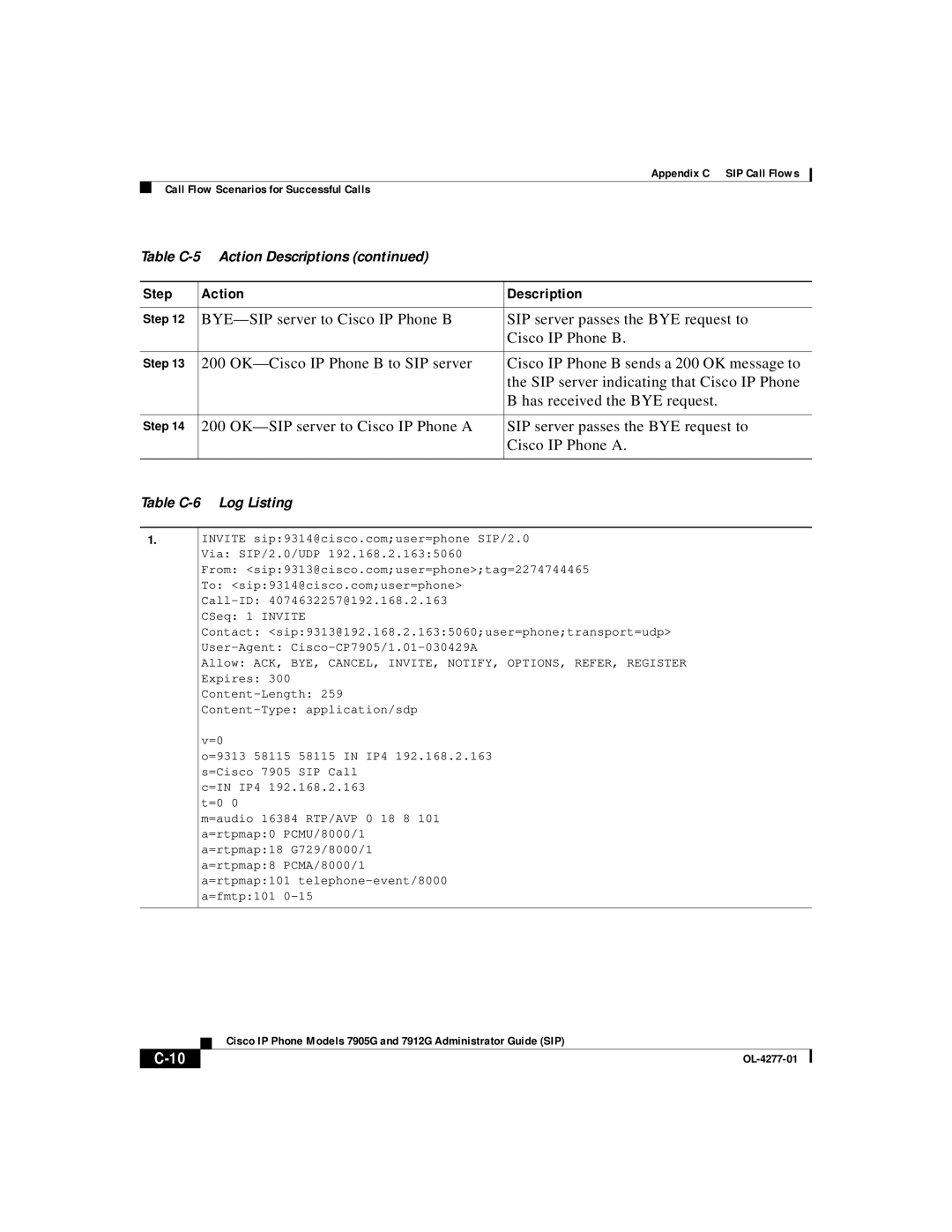 Cisco Systems 7905G, 7912G manual Log Listing 