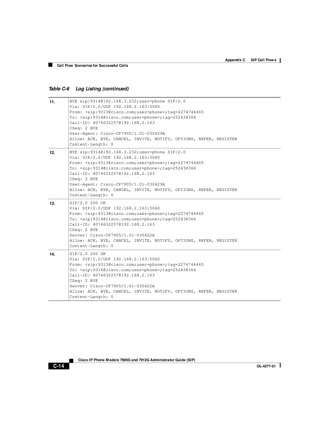 Cisco Systems 7905G, 7912G manual BYE sip9314@192.168.3.232user=phone SIP/2.0 Via SIP/2.0/UDP 