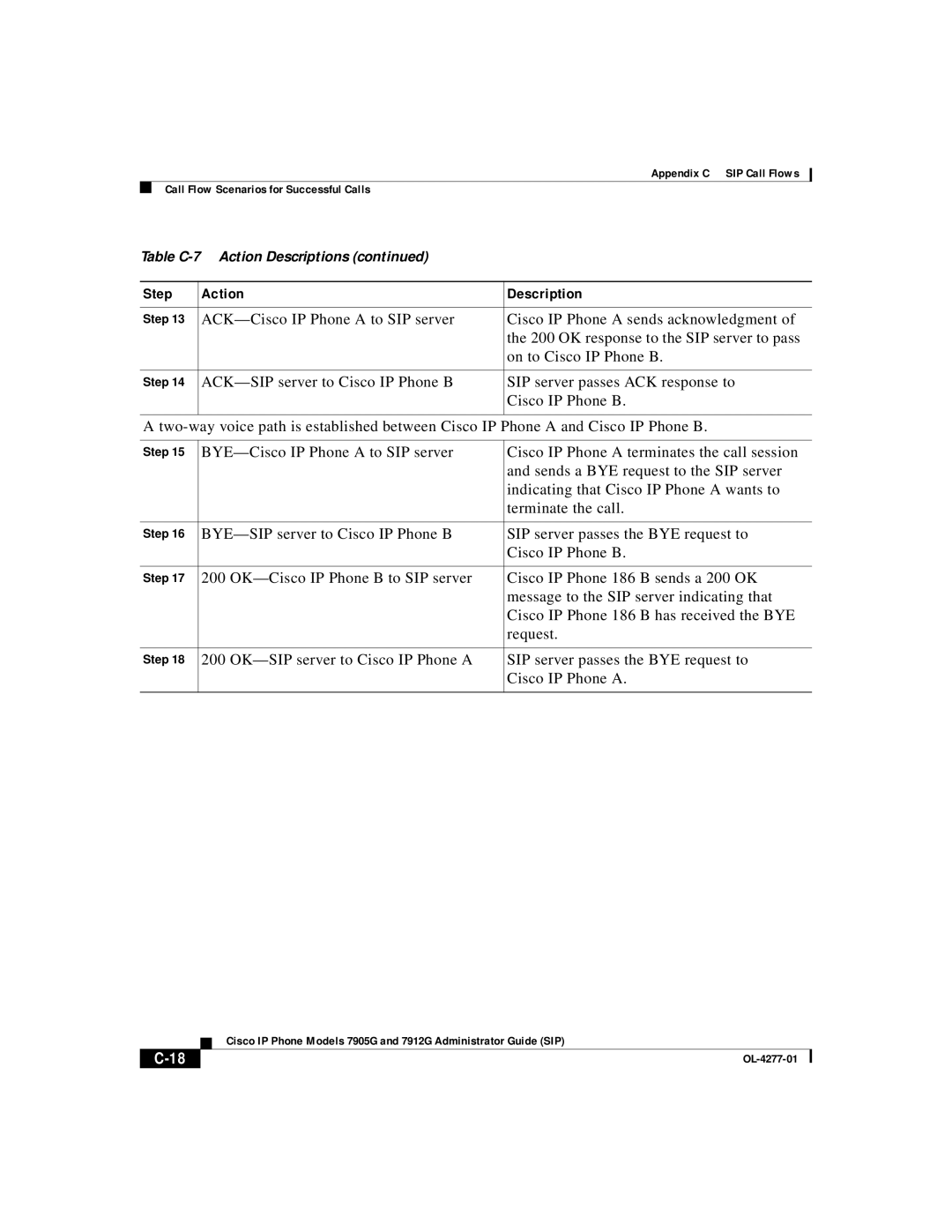 Cisco Systems 7905G, 7912G manual Step Action Description 