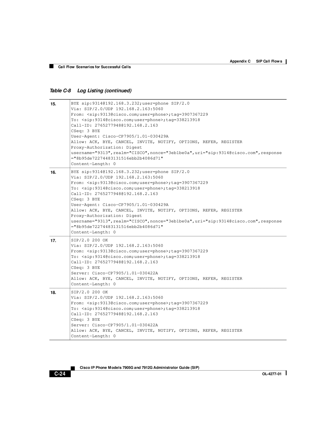 Cisco Systems 7905G, 7912G manual BYE sip9314@192.168.3.232user=phone SIP/2.0 Via SIP/2.0/UDP 