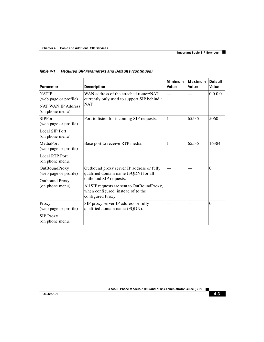 Cisco Systems 7912G, 7905G manual Minimum Maximum Default Parameter Description Value, Natip 