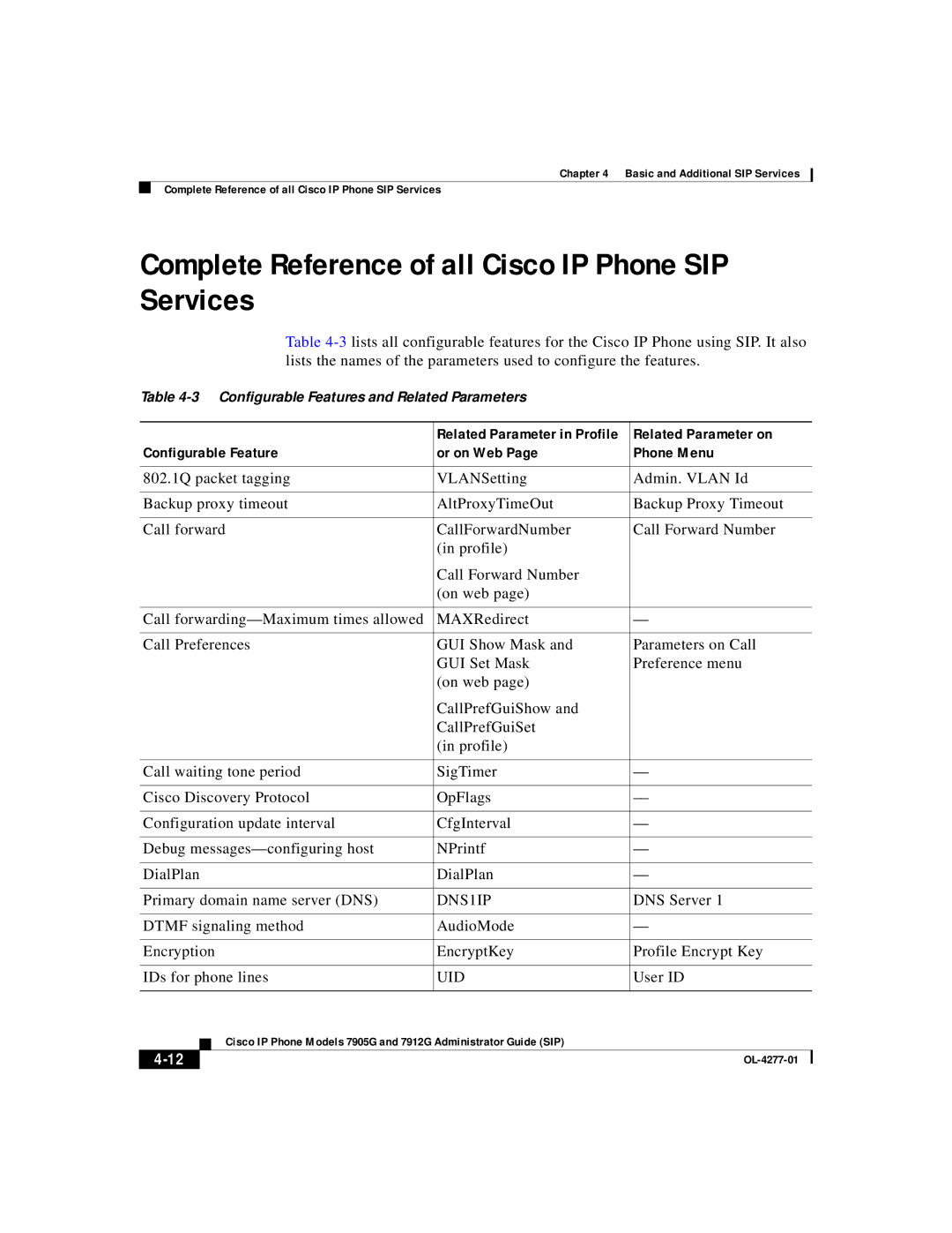 Cisco Systems 7905G, 7912G manual Complete Reference of all Cisco IP Phone SIP Services, Related Parameter on, DNS1IP 