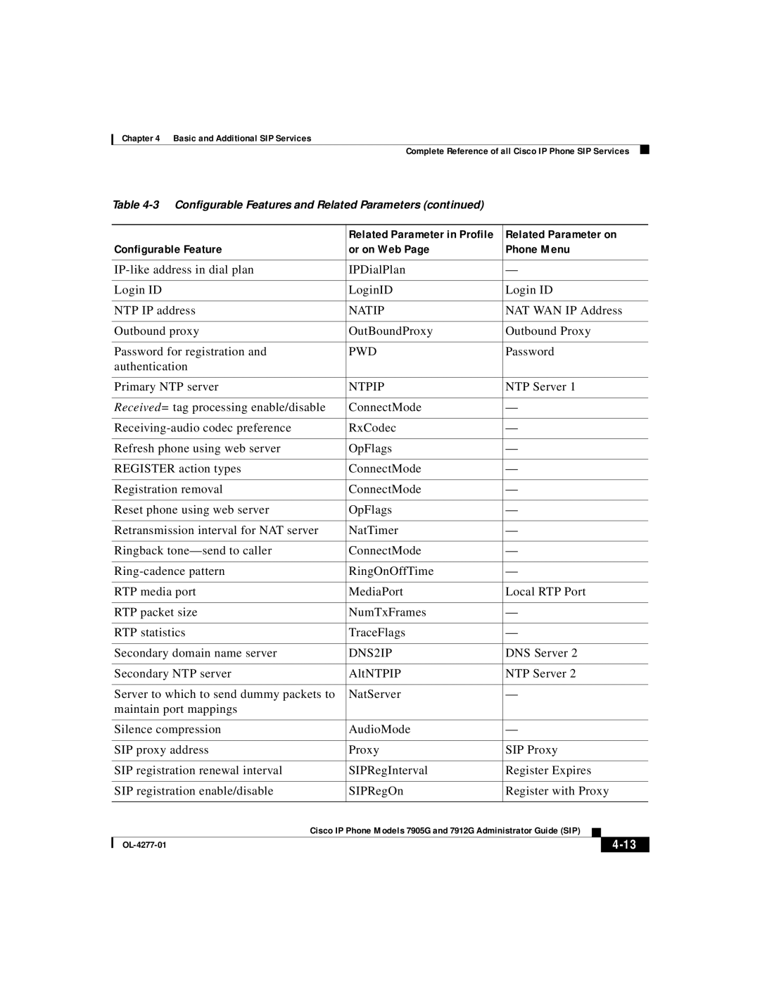 Cisco Systems 7912G, 7905G manual Pwd, Ntpip, DNS2IP 