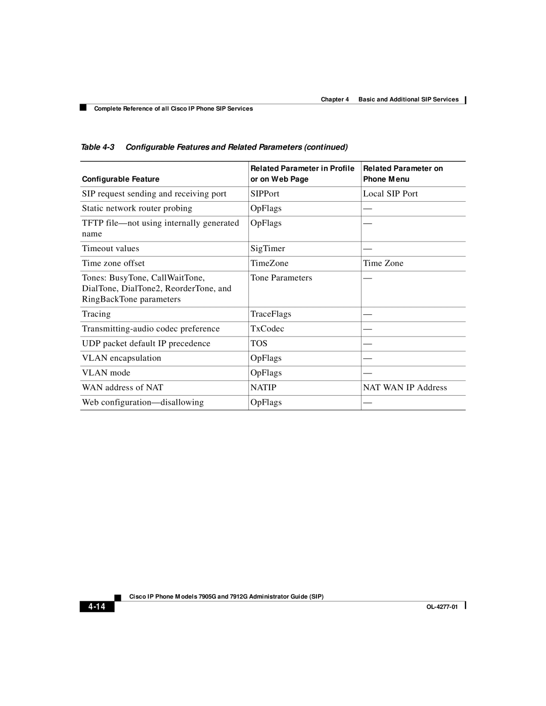 Cisco Systems 7905G, 7912G manual Tos 