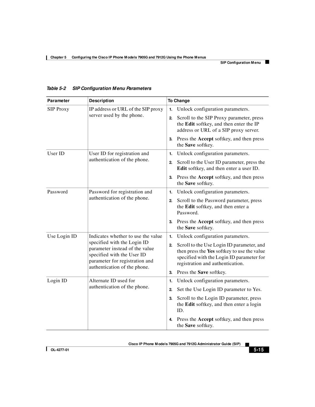 Cisco Systems 7912G, 7905G manual SIP Configuration Menu Parameters 