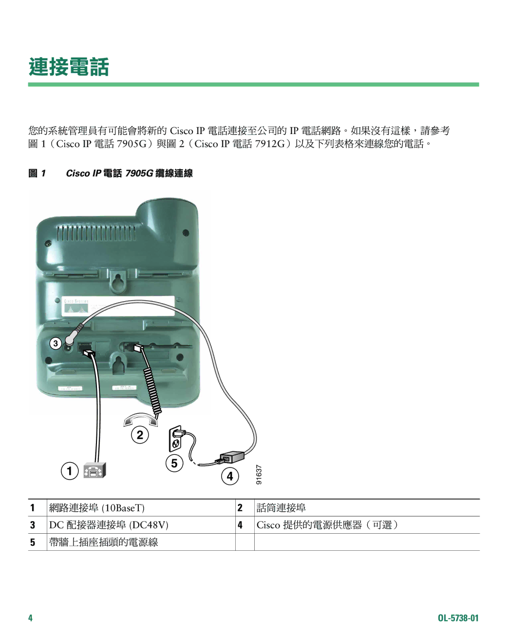 Cisco Systems 7905G, 7912G manual Ãäåæçæè-¿ 