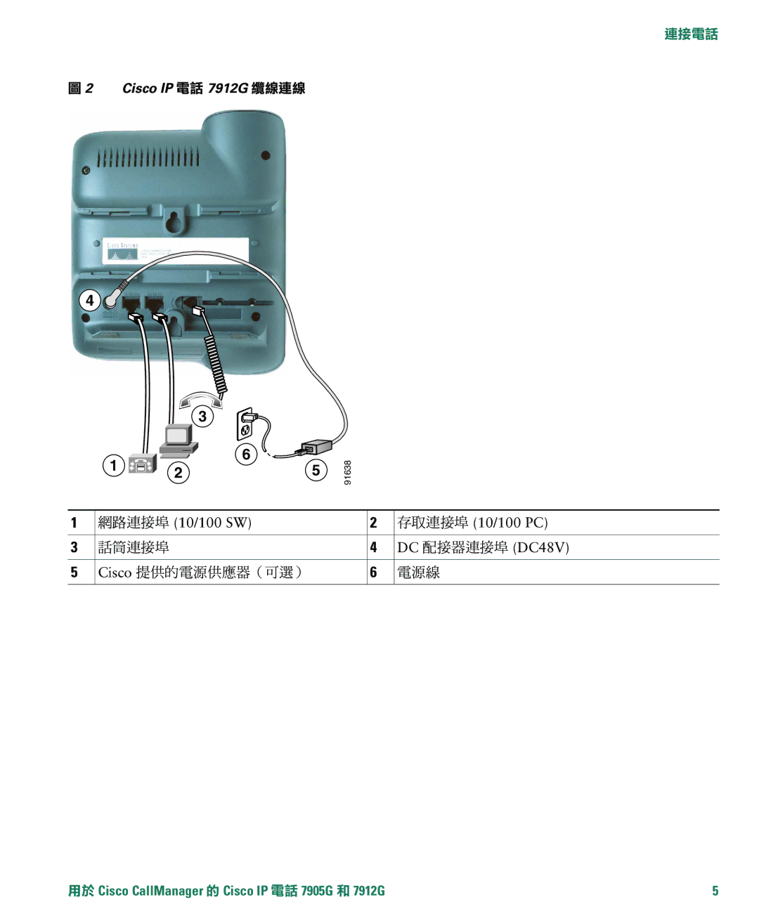 Cisco Systems 7912G, 7905G manual EhijÀ 10/100 SW GHijÀ 10/100 PC 