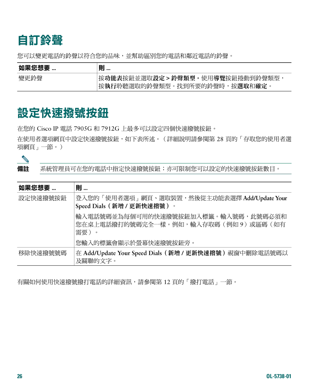 Cisco Systems 7905G, 7912G manual Tuvw 