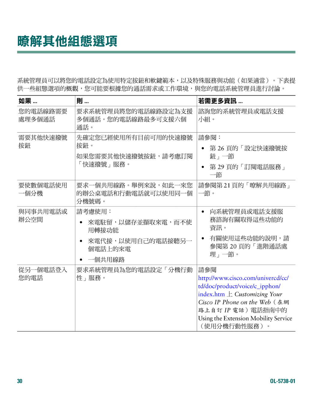 Cisco Systems 7905G, 7912G manual GH8DEKGIJLH 95PQRSTU 