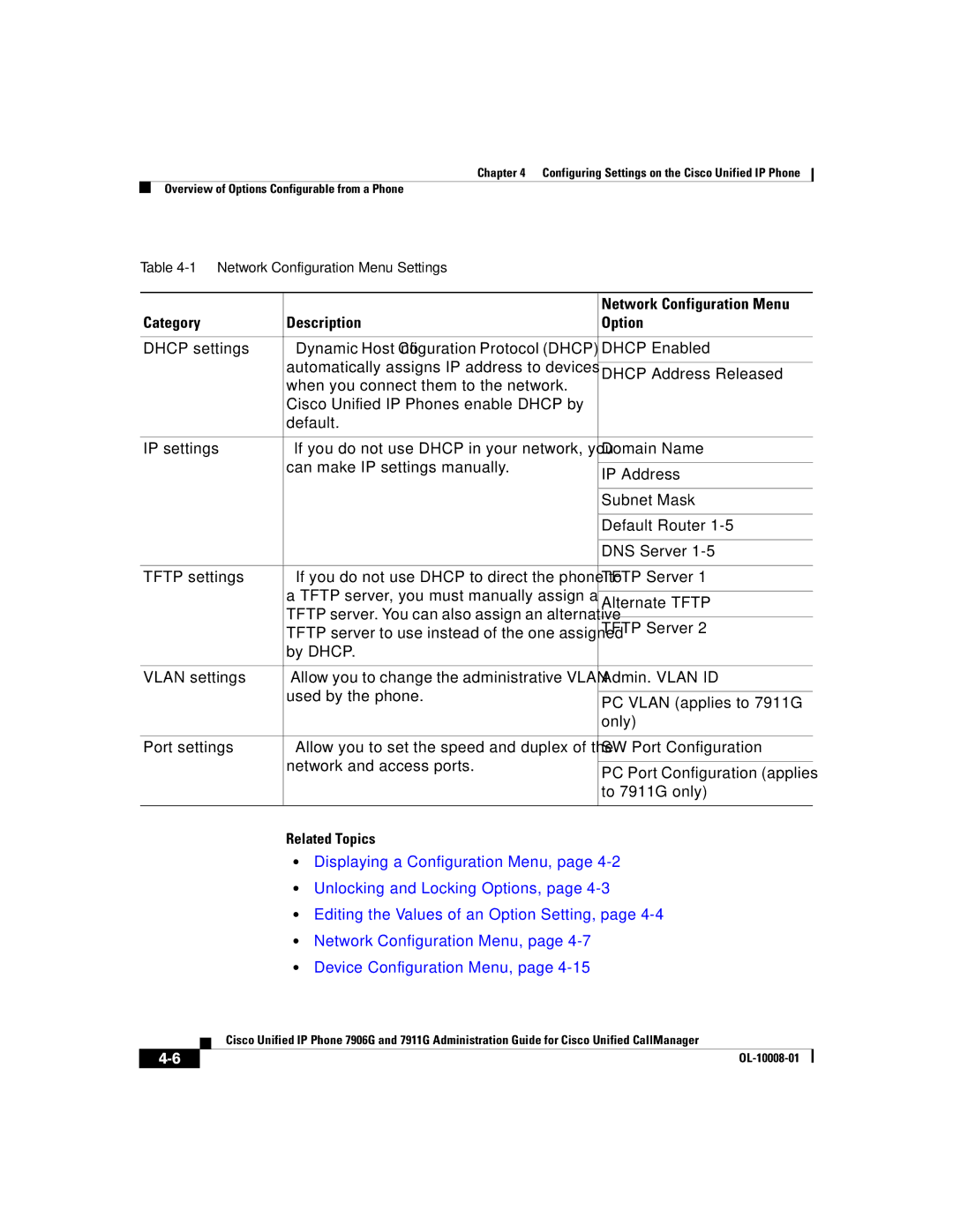 Cisco Systems 7906G, 7911G manual Network Configuration Menu, Category Description Option 