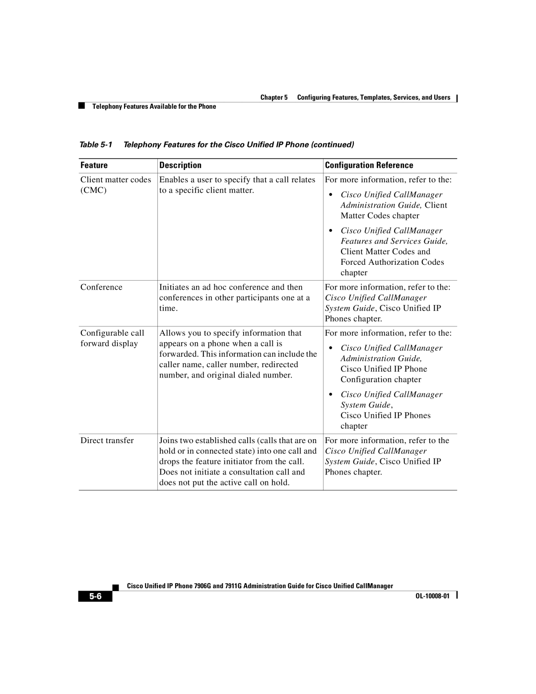 Cisco Systems 7906G, 7911G manual Cmc 