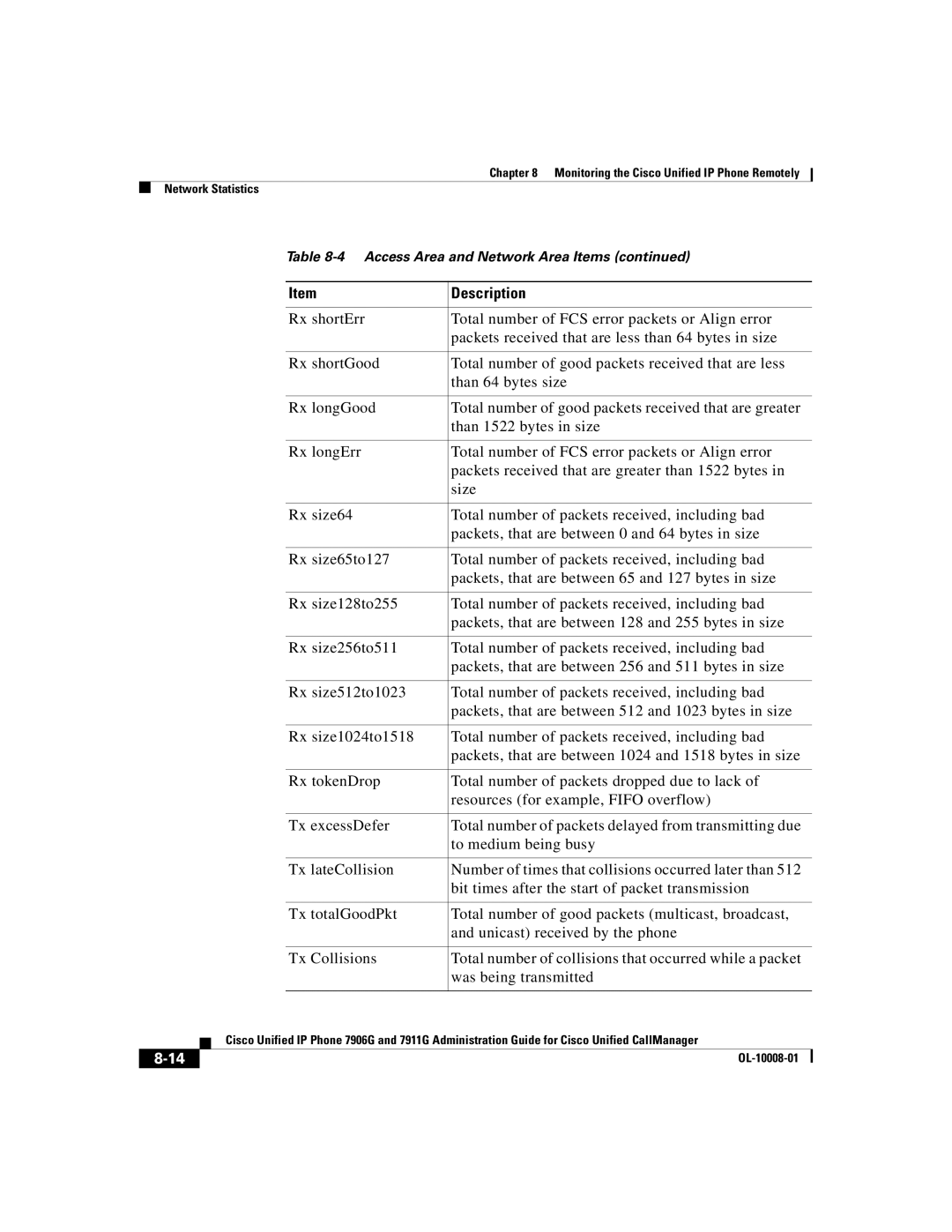 Cisco Systems 7906G, 7911G manual OL-10008-01 