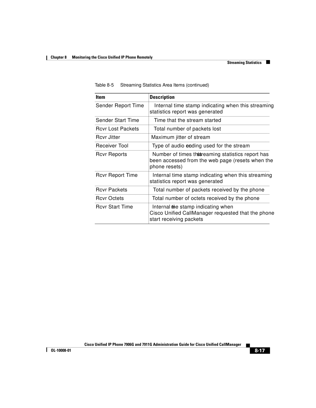 Cisco Systems 7911G, 7906G manual Streaming Statistics 