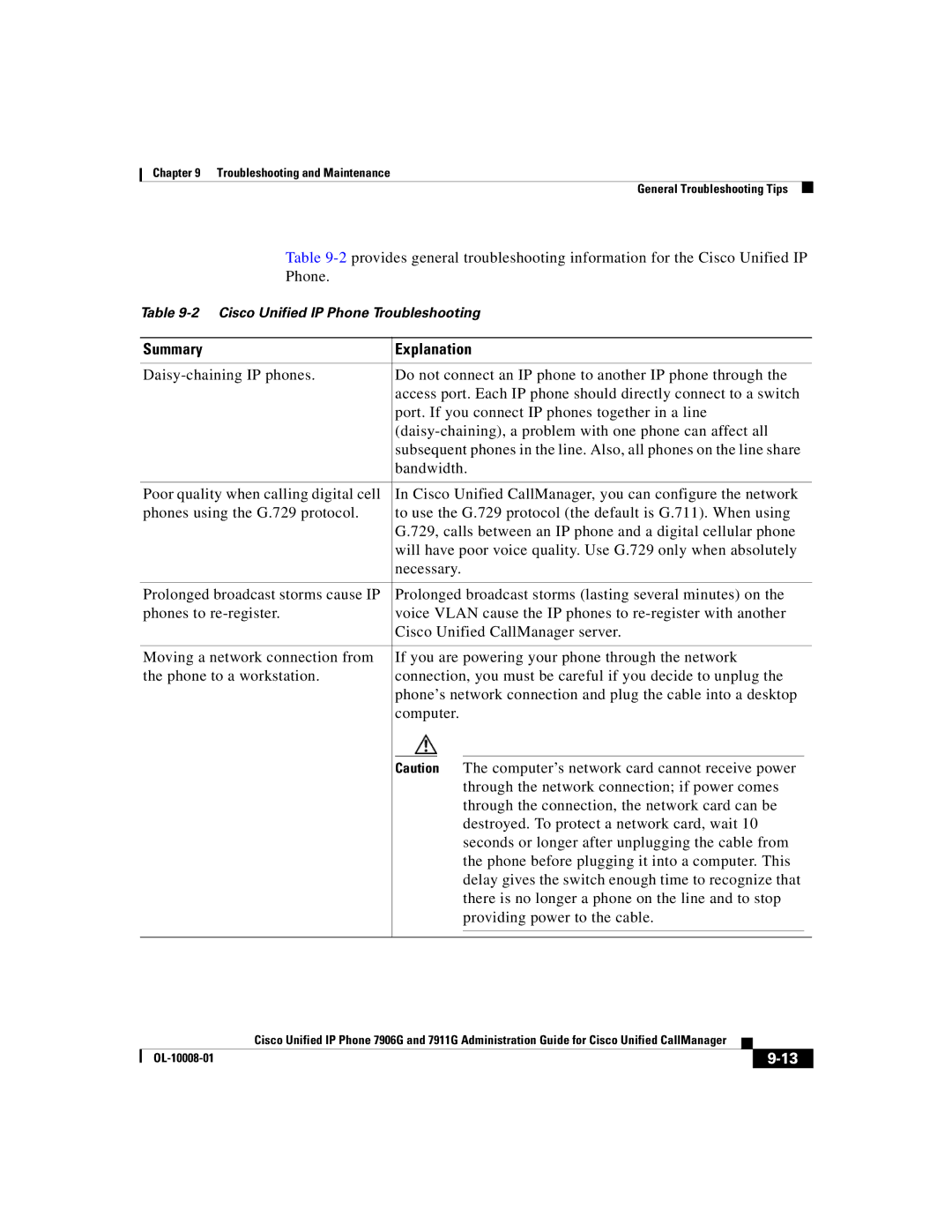 Cisco Systems 7911G, 7906G manual Summary Explanation 