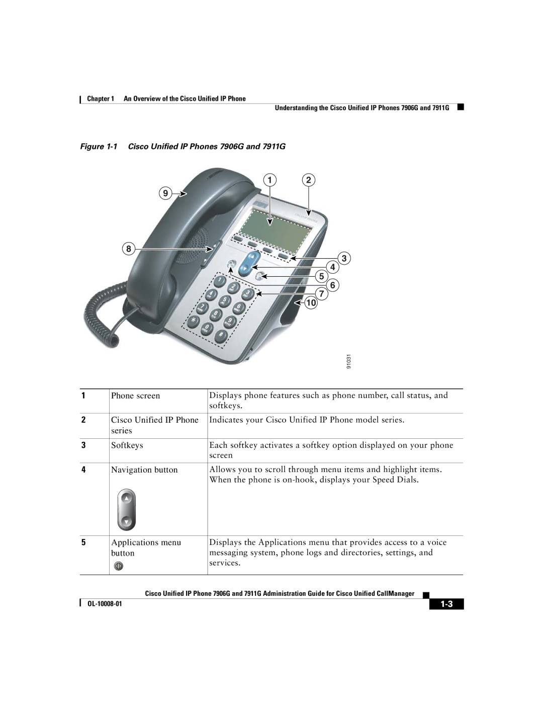 Cisco Systems manual Cisco Unified IP Phones 7906G and 7911G 