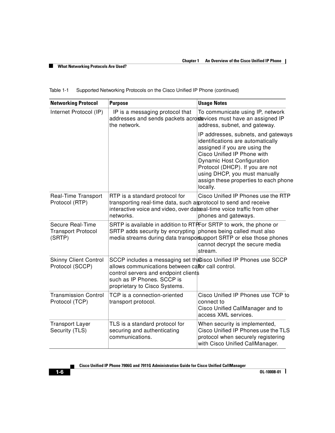 Cisco Systems 7906G, 7911G manual Srtp 