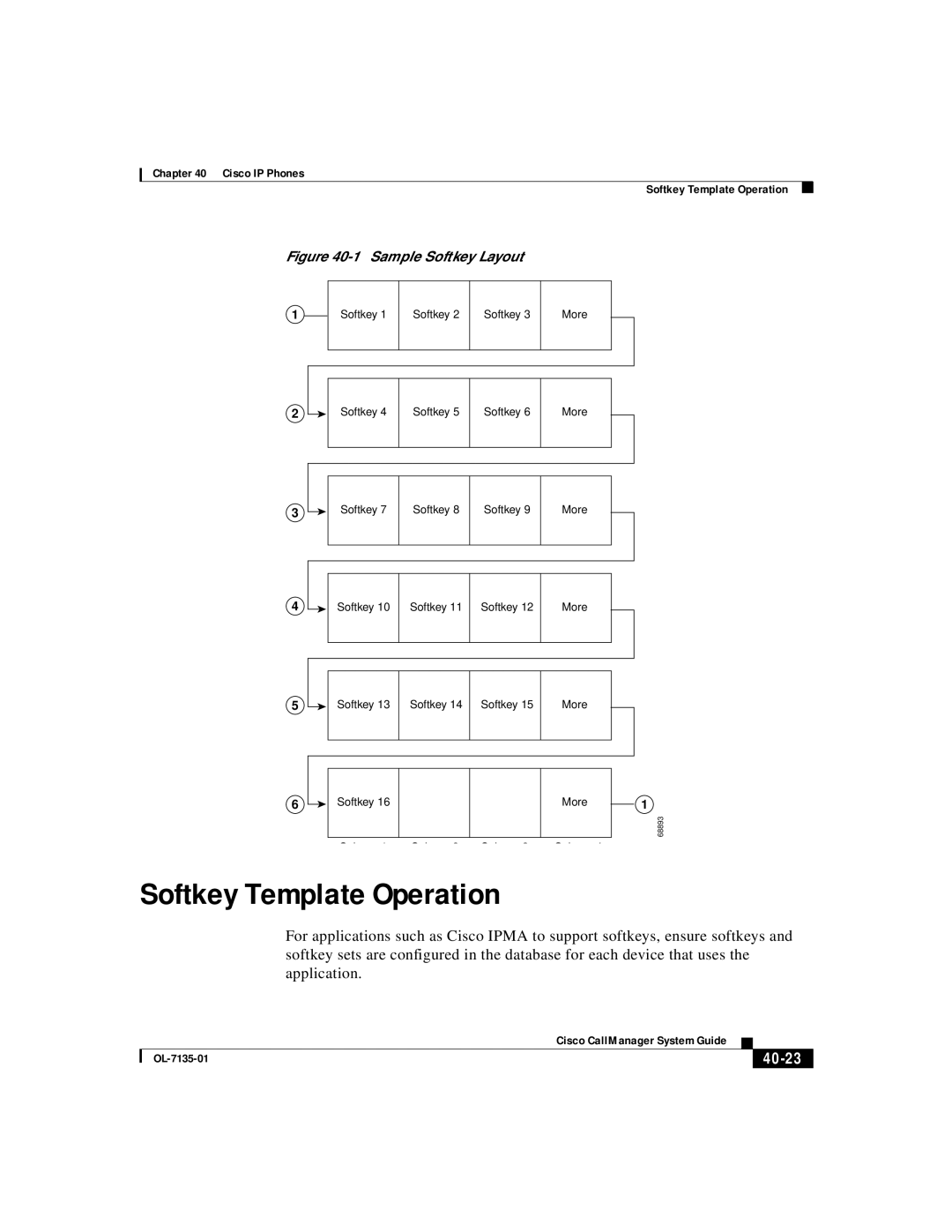 Cisco Systems 12 series, 7914, 7936, 7935 manual Softkey Template Operation, 40-23 