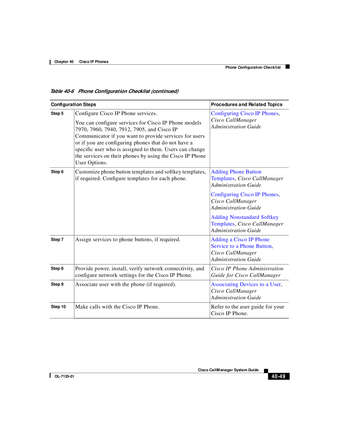 Cisco Systems 7936, 7914, 7935, 12 series manual 40-49 