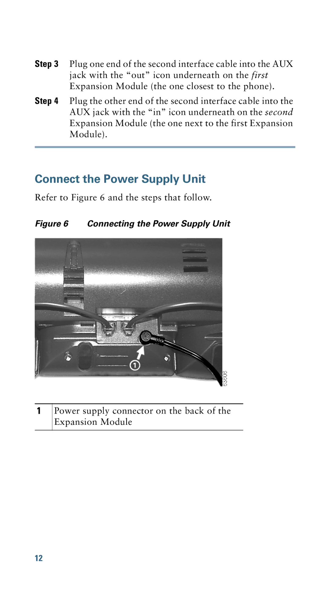 Cisco Systems 7915 warranty Connect the Power Supply Unit, Connecting the Power Supply Unit 