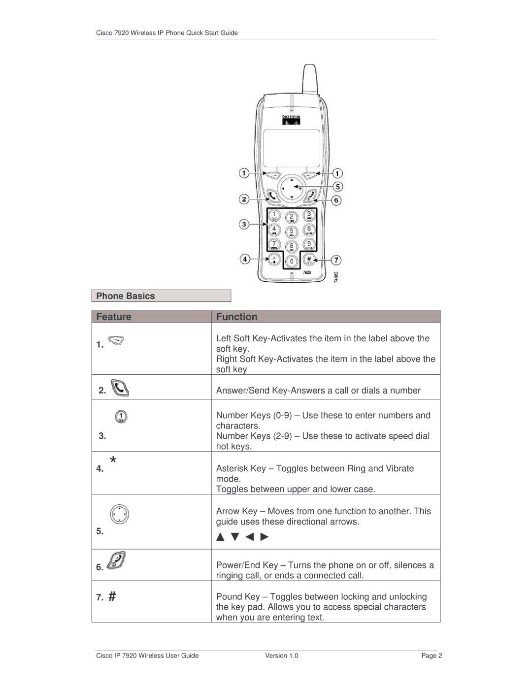 Cisco Systems 7920 quick start Feature Function, Phone Basics 