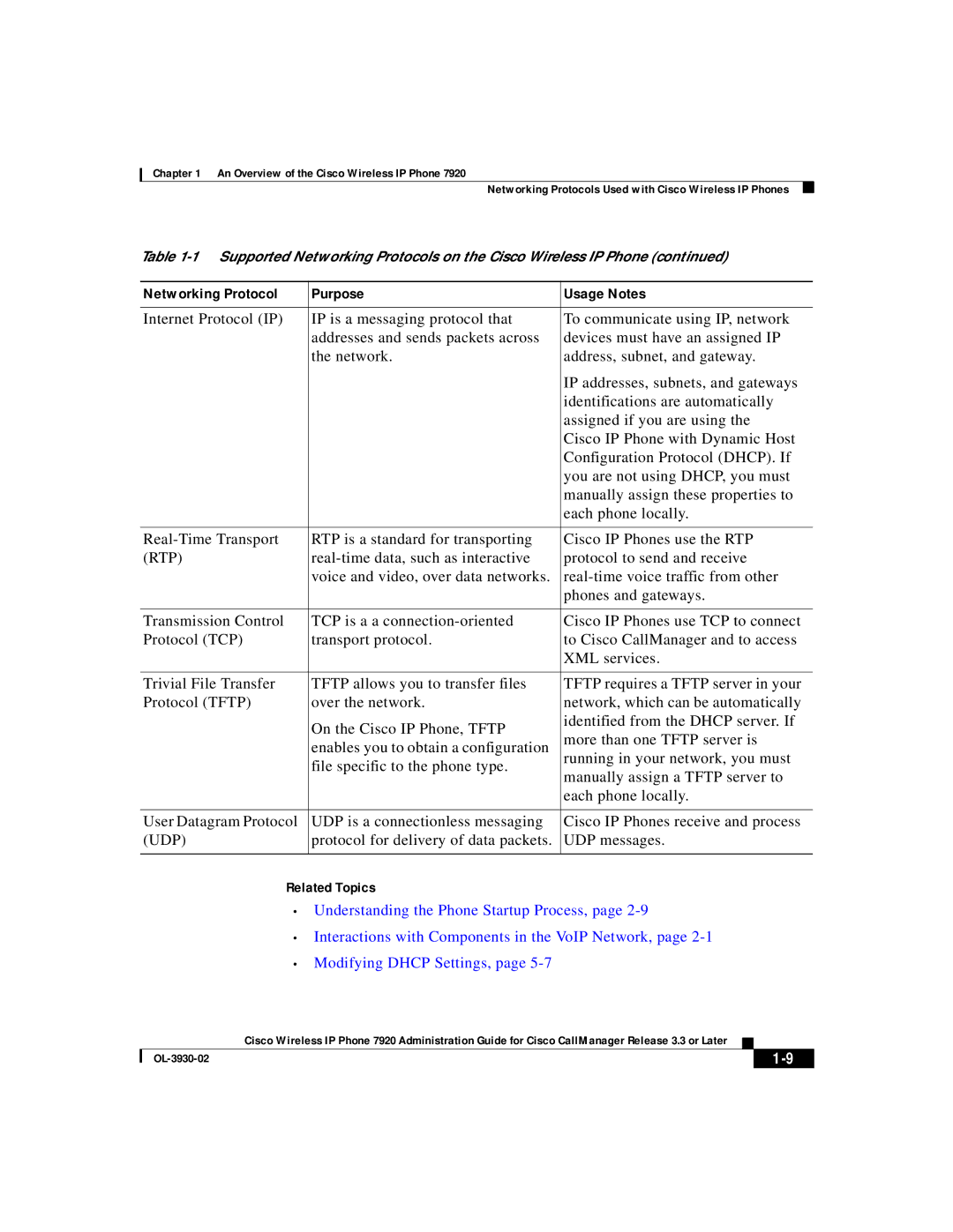 Cisco Systems 7920 manual Udp 