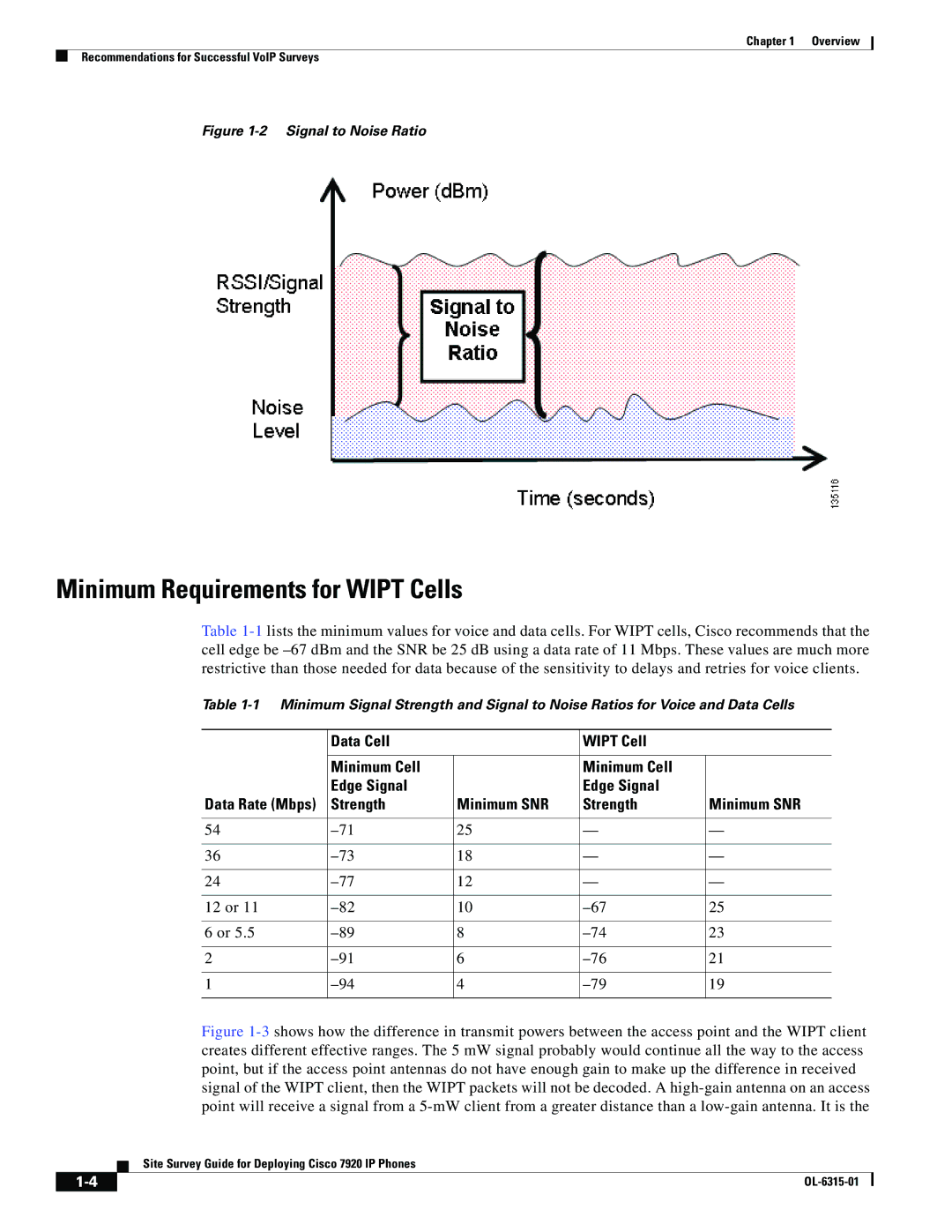 Cisco Systems 7920 manual Minimum Requirements for Wipt Cells, Strength Minimum SNR 