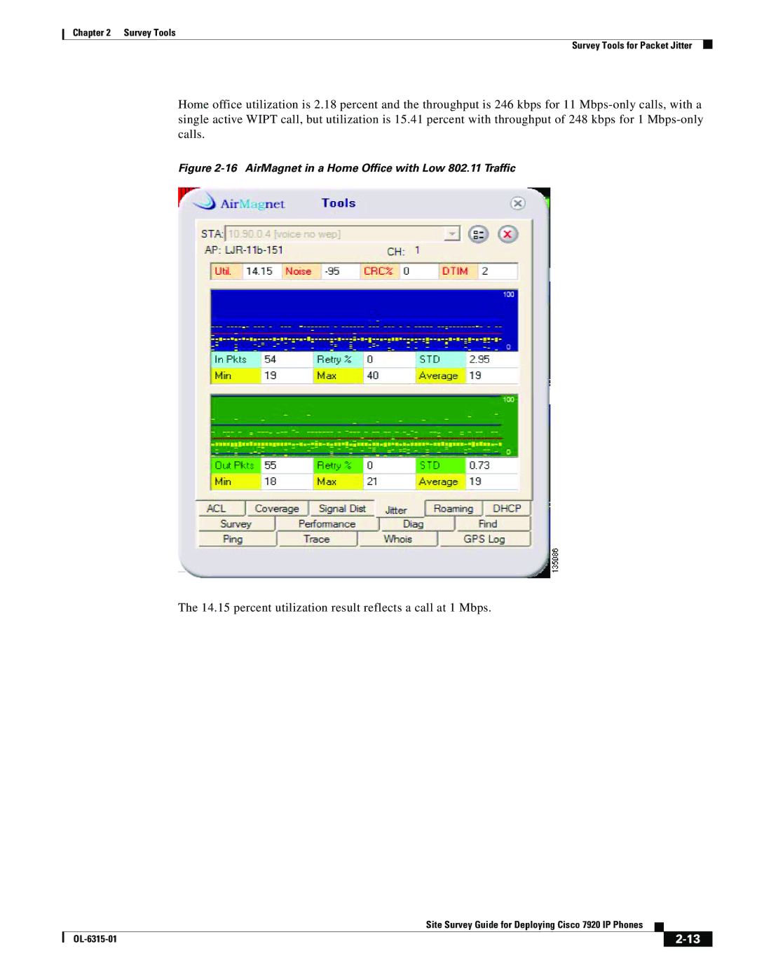 Cisco Systems 7920 manual percent utilization result reflects a call at 1 Mbps 