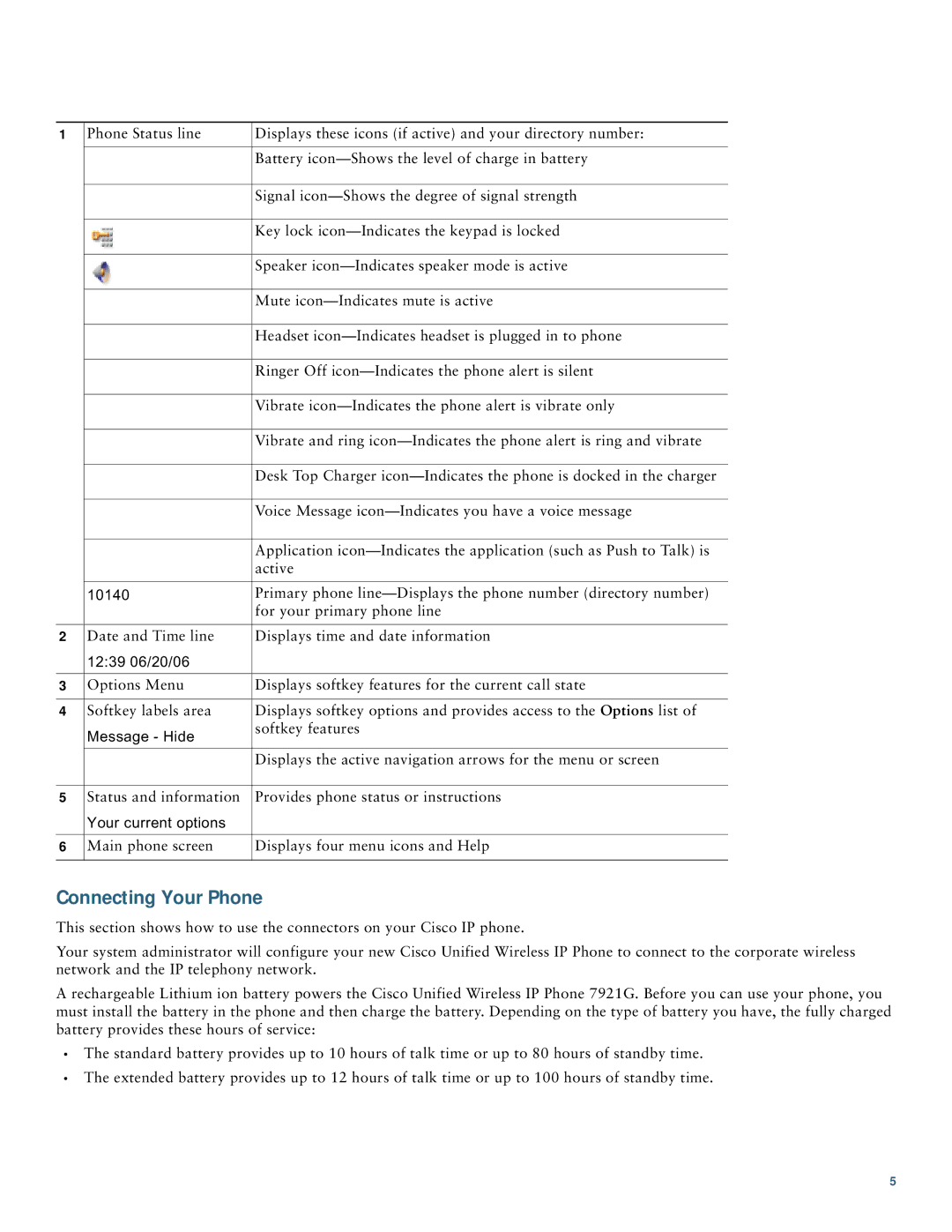 Cisco Systems 7921 manual Connecting Your Phone,  