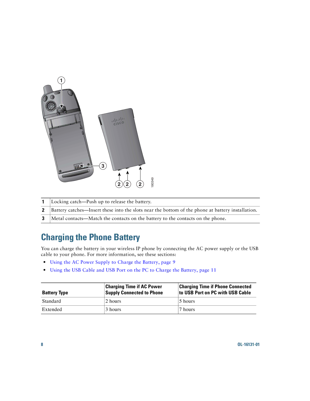 Cisco Systems 7921G manual Charging the Phone Battery, Charging Time if AC Power, Battery Type Supply Connected to Phone 