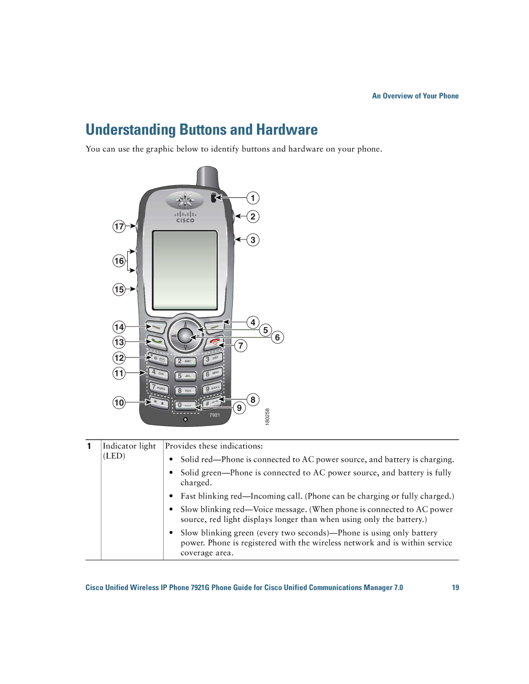 Cisco Systems 7921G manual Understanding Buttons and Hardware 