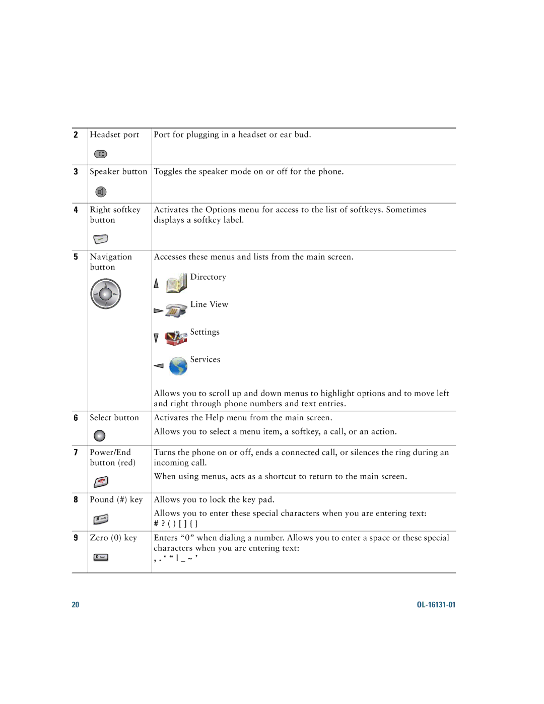 Cisco Systems 7921G manual # ?, ‘ ~ ’ 