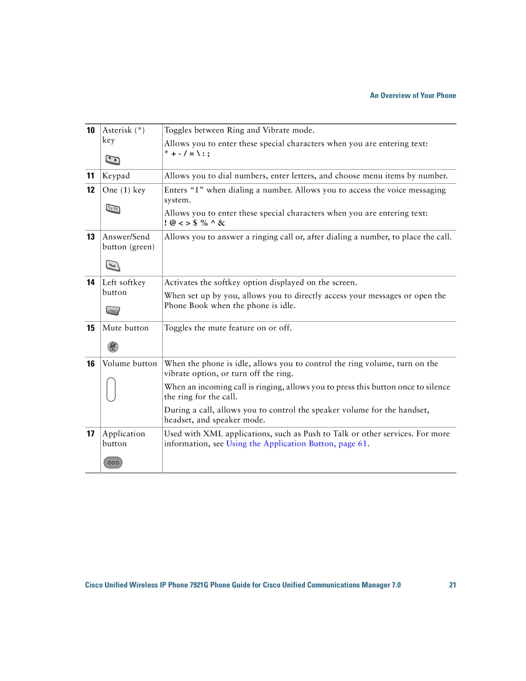 Cisco Systems 7921G manual + / =, @ $ % 