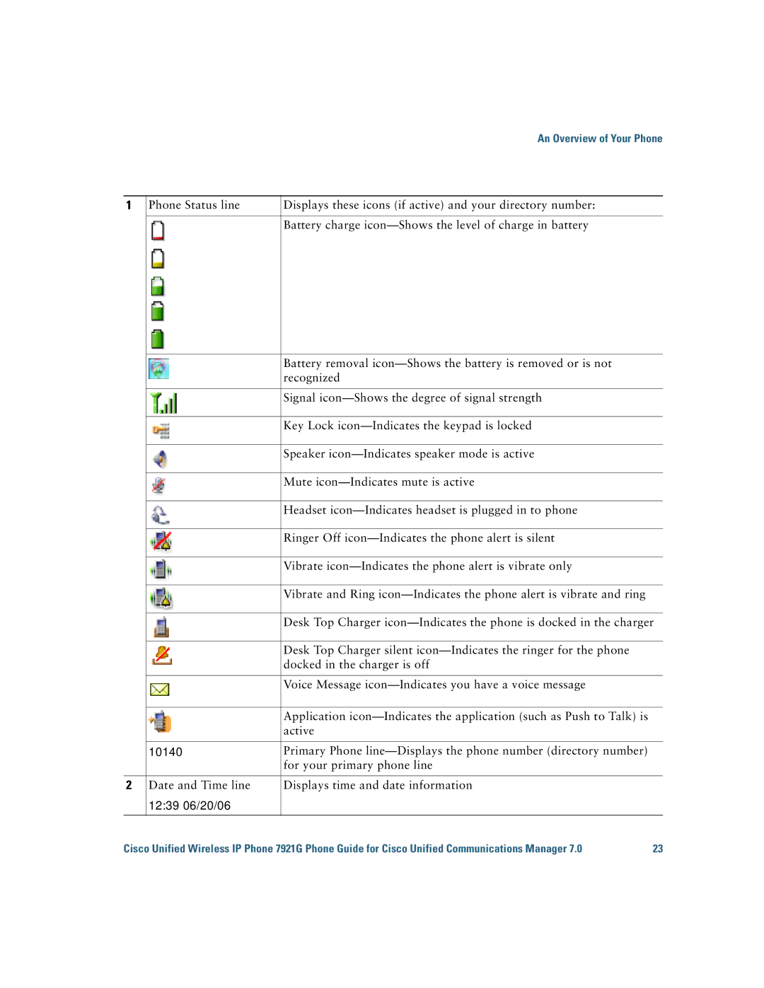 Cisco Systems 7921G manual 10140 