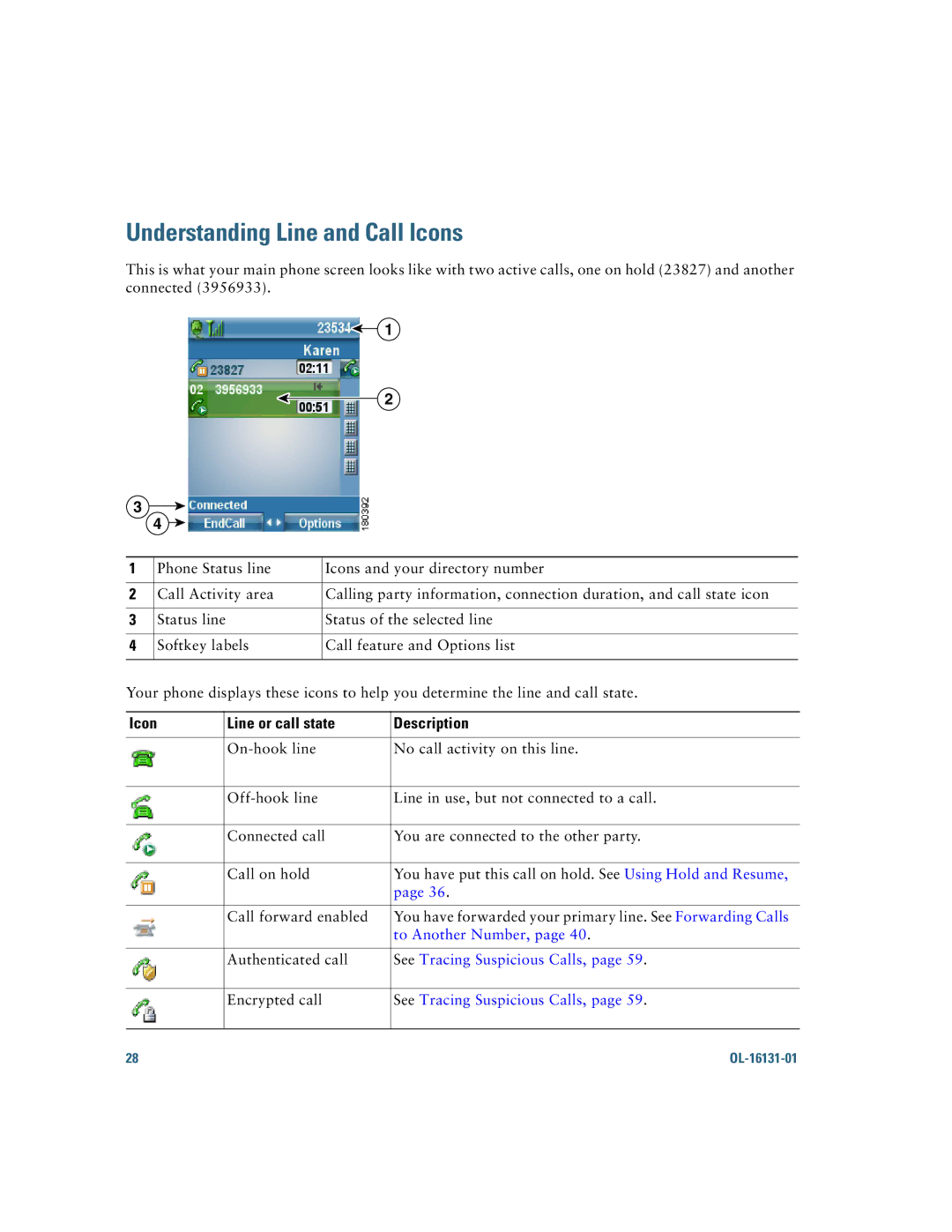 Cisco Systems 7921G manual Understanding Line and Call Icons, Icon Line or call state Description, To Another Number 