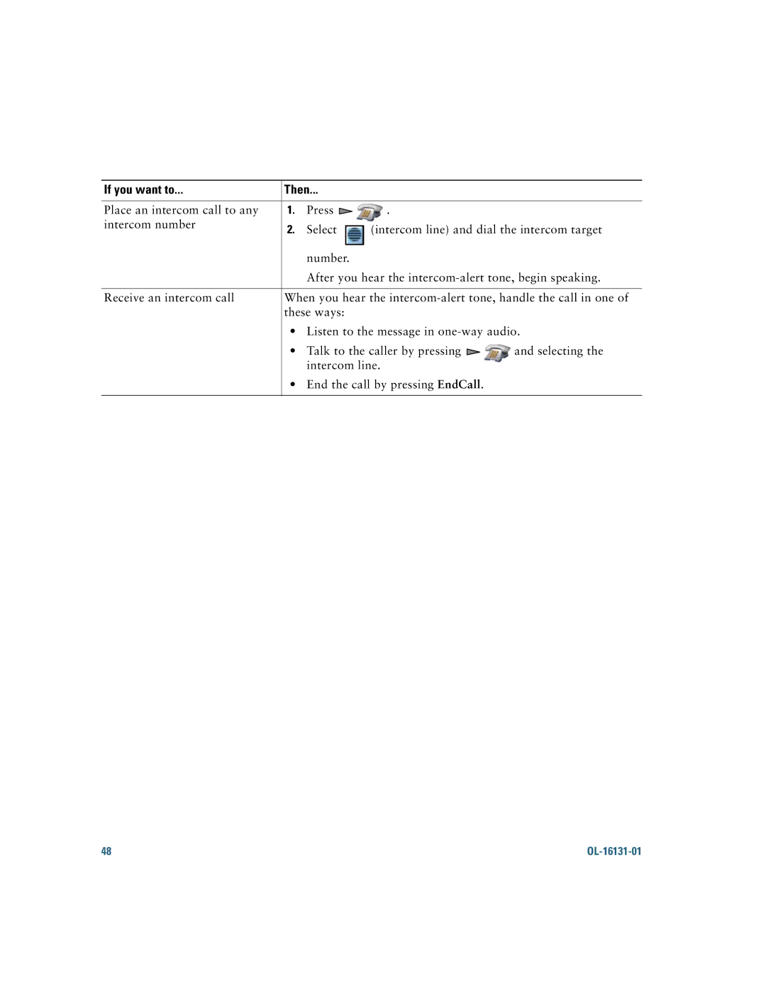 Cisco Systems 7921G manual If you want to Then 