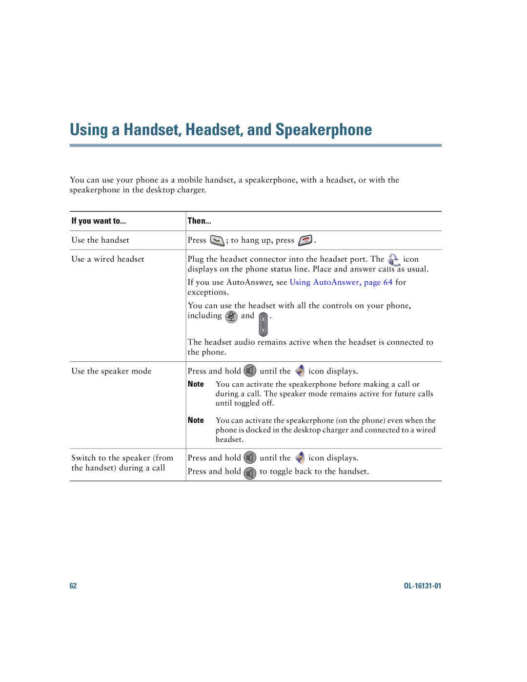 Cisco Systems 7921G manual Using a Handset, Headset, and Speakerphone 