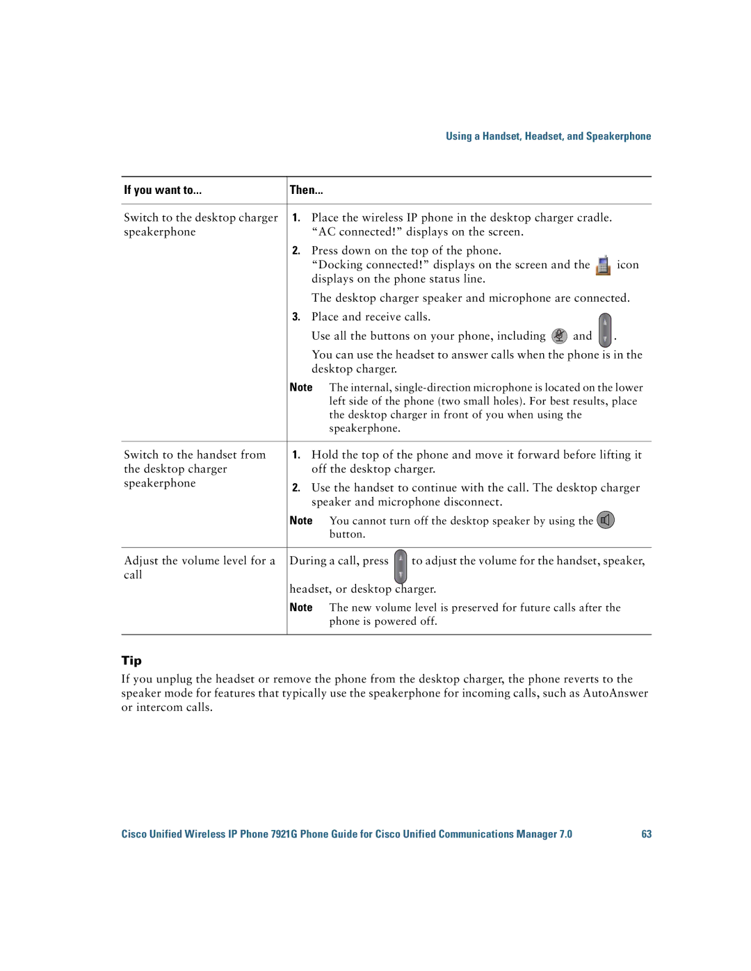 Cisco Systems 7921G manual Desktop charger in front of you when using Speakerphone 