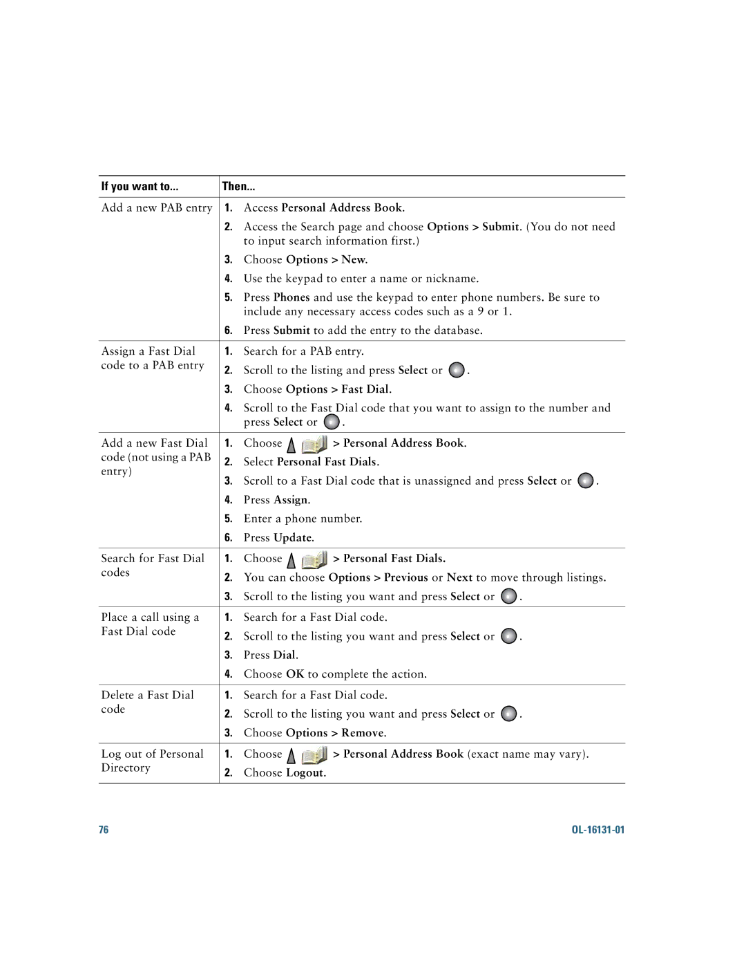 Cisco Systems 7921G manual Choose Options New, Choose Options Fast Dial, Personal Address Book, Select Personal Fast Dials 