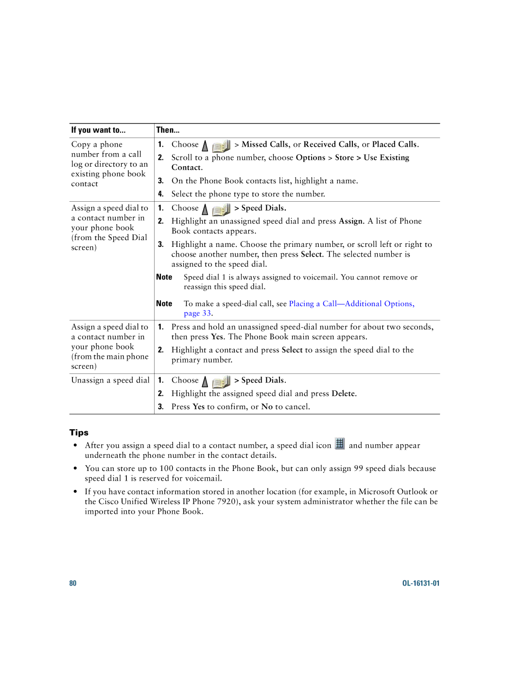 Cisco Systems 7921G manual Contact, Speed Dials 