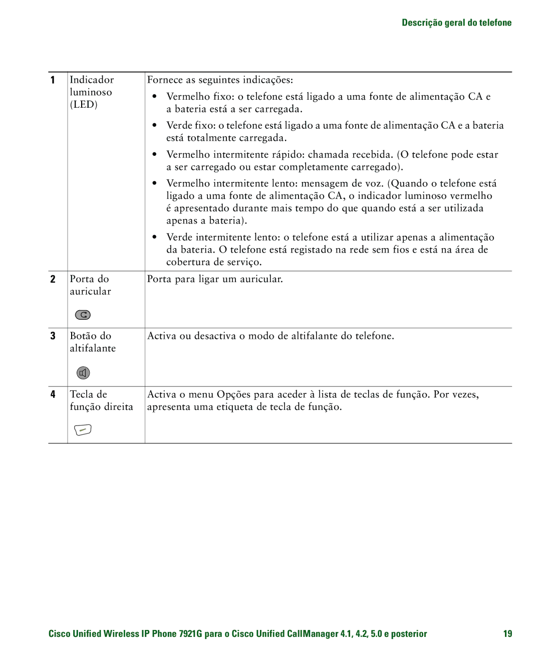 Cisco Systems 7921G manual Led, Bateria está a ser carregada 