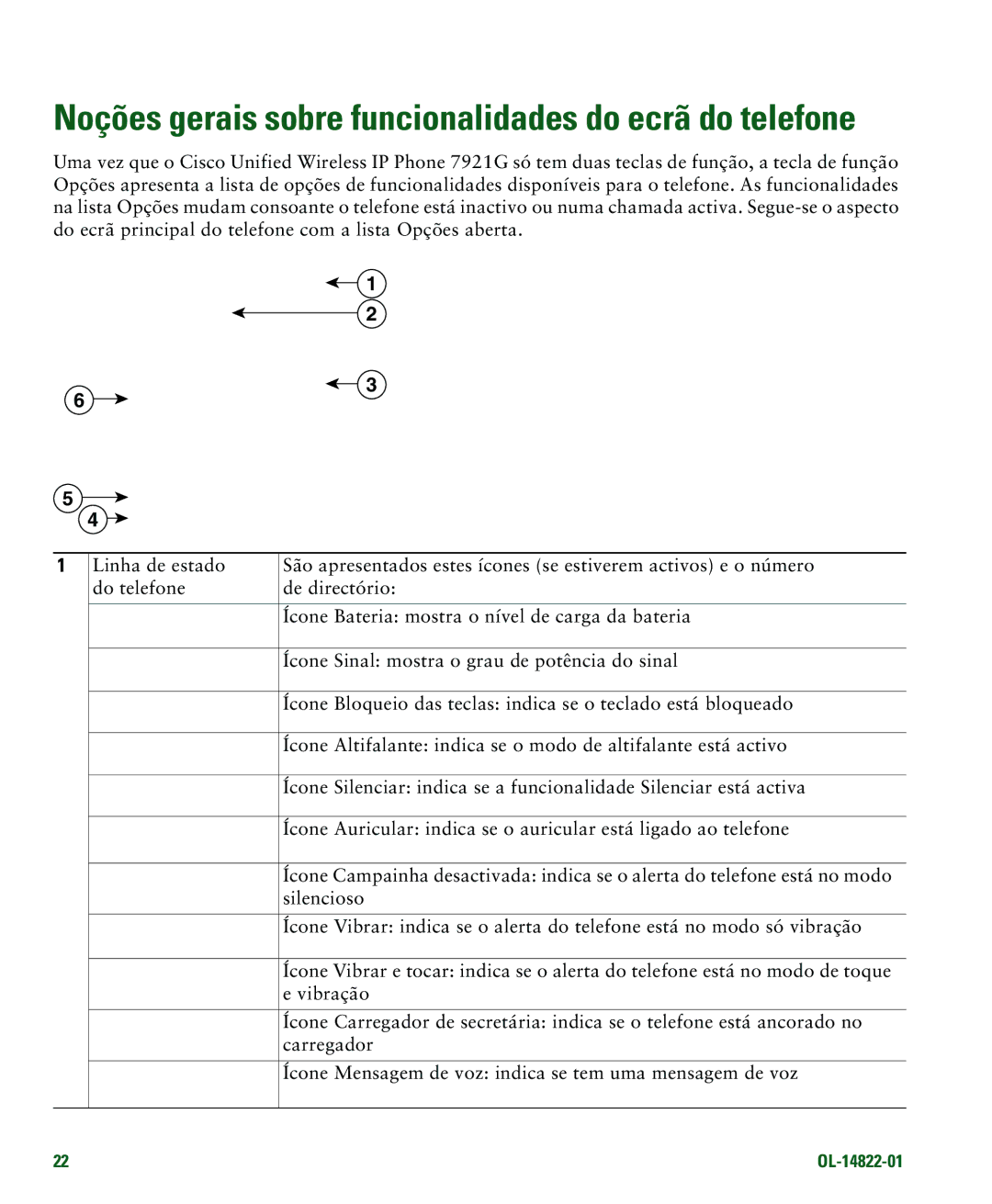 Cisco Systems 7921G manual Noções gerais sobre funcionalidades do ecrã do telefone 