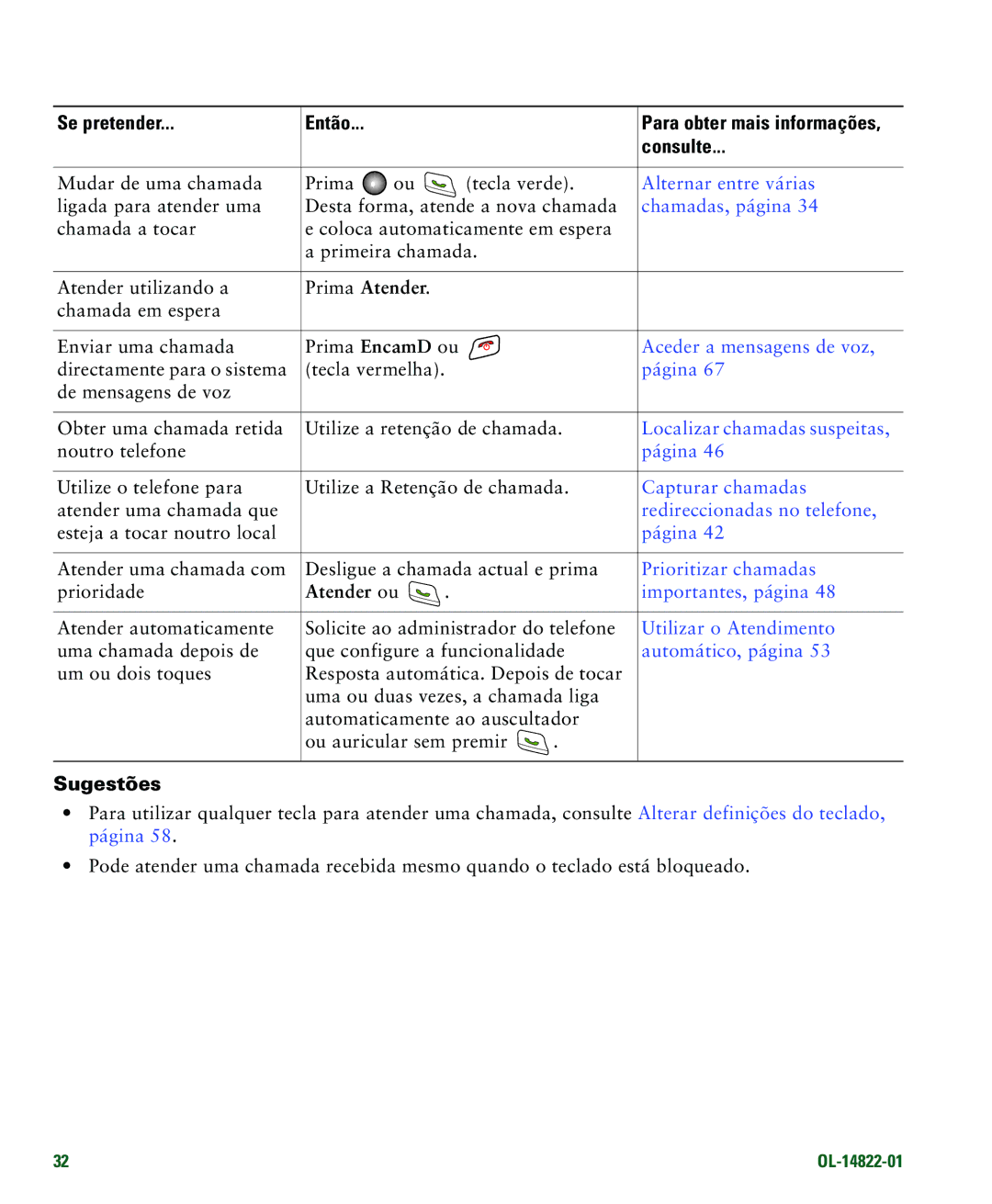 Cisco Systems 7921G manual Atender ou 