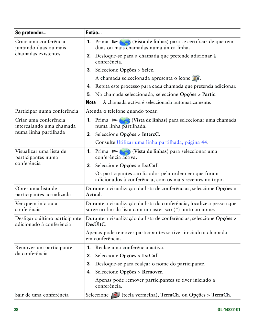 Cisco Systems 7921G manual Actual, DesÚltC 